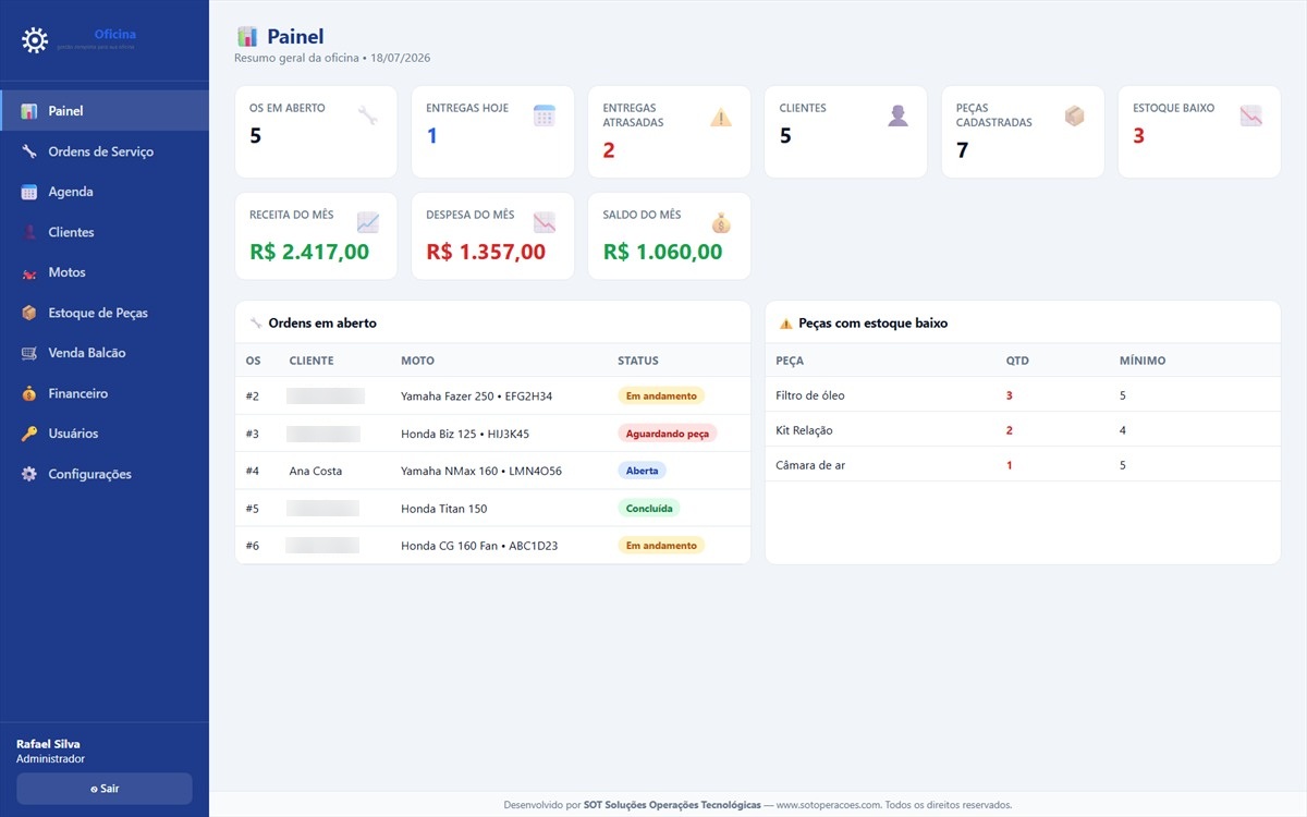 Painel do sistema Gestor Oficina